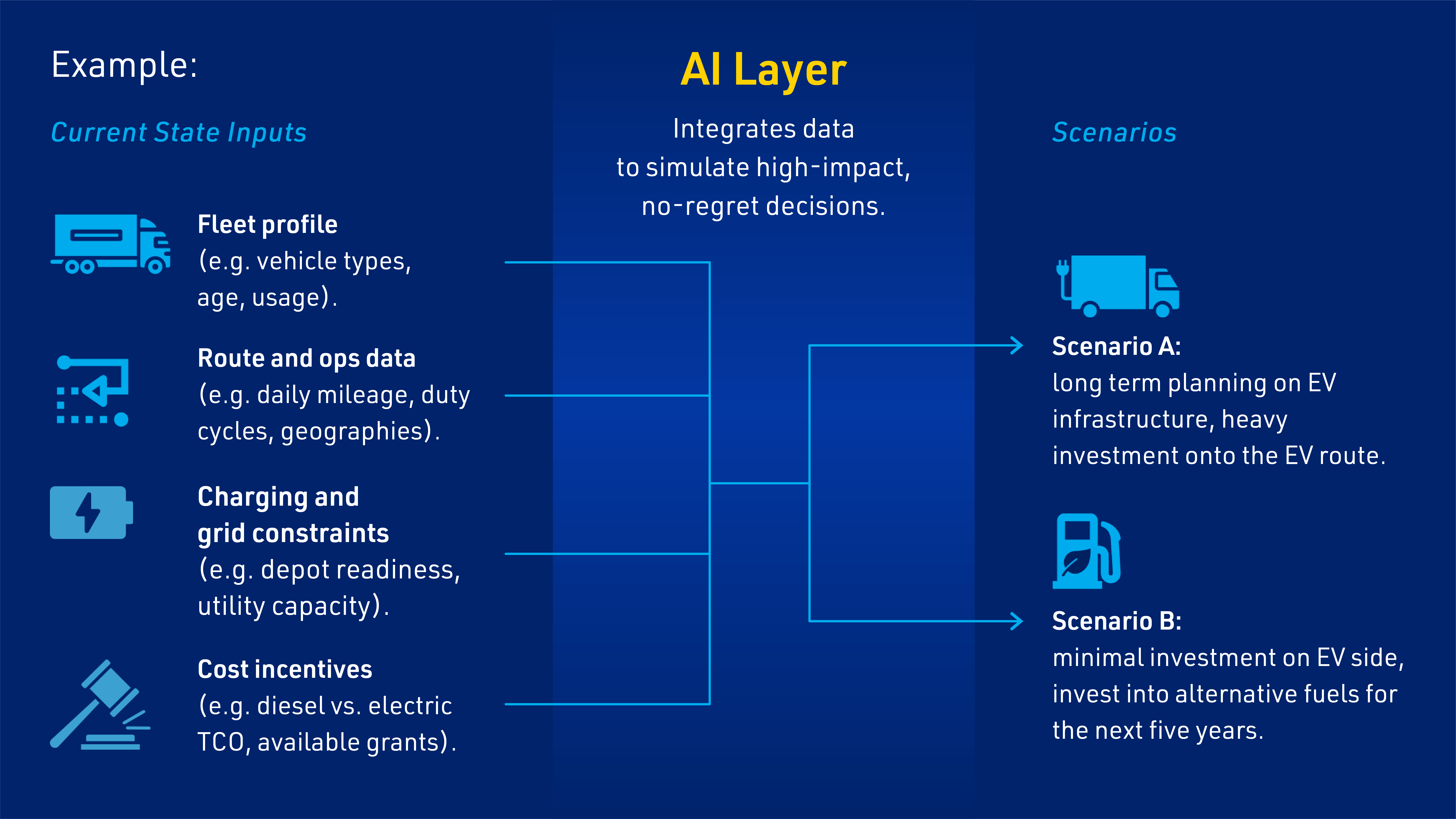 blog-images_AI-fleet-charging-solutions